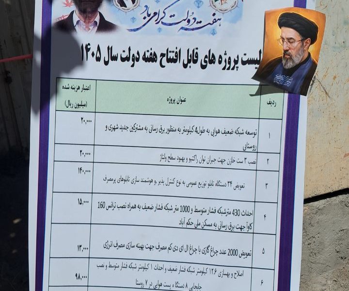 بهرهبرداری از ۵ پروژه عمرانی و زیرساختی جوین در دومین روز هفته دولت